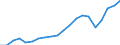 Imports 20161035 Linear polyethylene having a specific gravity < 0.94, in primary forms                                                                                                                            /in 1000 Euro /Rep.Cnt: Portugal