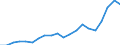 Exports 20161035 Linear polyethylene having a specific gravity < 0.94, in primary forms                                                                                                                                 /in 1000 kg /Rep.Cnt: Spain