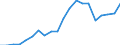 Imports 20161035 Linear polyethylene having a specific gravity < 0.94, in primary forms                                                                                                                               /in 1000 kg /Rep.Cnt: Belgium