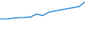 Total production 20161035 Linear polyethylene having a specific gravity < 0.94, in primary forms                                                                                                                      /in 1000 kg /Rep.Cnt: Belgium