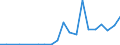 Exports 20161035 Linear polyethylene having a specific gravity < 0.94, in primary forms                                                                                                                            /in 1000 kg /Rep.Cnt: Luxembourg