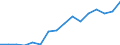 Imports 20161035 Linear polyethylene having a specific gravity < 0.94, in primary forms                                                                                                                            /in 1000 kg /Rep.Cnt: Luxembourg