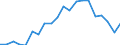 Imports 20161035 Linear polyethylene having a specific gravity < 0.94, in primary forms                                                                                                                                /in 1000 kg /Rep.Cnt: Sweden