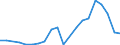 Exports 20161035 Linear polyethylene having a specific gravity < 0.94, in primary forms                                                                                                                               /in 1000 kg /Rep.Cnt: Finland