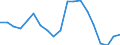 Exports 20161039 Polyethylene having a specific gravity < 0.94, in primary forms (excluding linear)                                                                                                                    /in 1000 kg /Rep.Cnt: France