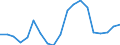 Exports 20161039 Polyethylene having a specific gravity < 0.94, in primary forms (excluding linear)                                                                                                                  /in 1000 Euro /Rep.Cnt: France