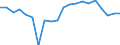 Exports 20161039 Polyethylene having a specific gravity < 0.94, in primary forms (excluding linear)                                                                                                               /in 1000 kg /Rep.Cnt: Netherlands