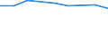 Production sold 20161039 Polyethylene having a specific gravity < 0.94, in primary forms (excluding linear)                                                                                                       /in 1000 kg /Rep.Cnt: Netherlands