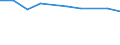 Total production 20161039 Polyethylene having a specific gravity < 0.94, in primary forms (excluding linear)                                                                                                      /in 1000 kg /Rep.Cnt: Netherlands