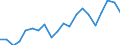 Imports 20161039 Polyethylene having a specific gravity < 0.94, in primary forms (excluding linear)                                                                                                                   /in 1000 kg /Rep.Cnt: Germany