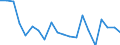 Exports 20161039 Polyethylene having a specific gravity < 0.94, in primary forms (excluding linear)                                                                                                                     /in 1000 kg /Rep.Cnt: Italy