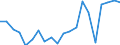 Exports 20161039 Polyethylene having a specific gravity < 0.94, in primary forms (excluding linear)                                                                                                                   /in 1000 Euro /Rep.Cnt: Italy