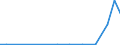 Exports 20161039 Polyethylene having a specific gravity < 0.94, in primary forms (excluding linear)                                                                                                            /in 1000 kg /Rep.Cnt: United Kingdom