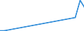 Exports 20161039 Polyethylene having a specific gravity < 0.94, in primary forms (excluding linear)                                                                                                          /in 1000 Euro /Rep.Cnt: United Kingdom