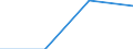 Production sold 20161039 Polyethylene having a specific gravity < 0.94, in primary forms (excluding linear)                                                                                                    /in 1000 kg /Rep.Cnt: United Kingdom