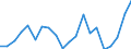 Exports 20161039 Polyethylene having a specific gravity < 0.94, in primary forms (excluding linear)                                                                                                                 /in 1000 Euro /Rep.Cnt: Denmark