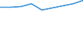 Apparent Consumption 20161039 Polyethylene having a specific gravity < 0.94, in primary forms (excluding linear)                                                                                                    /in 1000 Euro /Rep.Cnt: Belgium