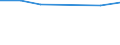 Production sold 20161039 Polyethylene having a specific gravity < 0.94, in primary forms (excluding linear)                                                                                                           /in 1000 kg /Rep.Cnt: Belgium