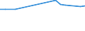 Total production 20161039 Polyethylene having a specific gravity < 0.94, in primary forms (excluding linear)                                                                                                          /in 1000 kg /Rep.Cnt: Belgium