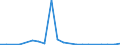 Exports 20161039 Polyethylene having a specific gravity < 0.94, in primary forms (excluding linear)                                                                                                                /in 1000 kg /Rep.Cnt: Luxembourg