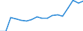 Exports 20161039 Polyethylene having a specific gravity < 0.94, in primary forms (excluding linear)                                                                                                                    /in 1000 kg /Rep.Cnt: Sweden