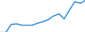 Exports 20161039 Polyethylene having a specific gravity < 0.94, in primary forms (excluding linear)                                                                                                                  /in 1000 Euro /Rep.Cnt: Sweden