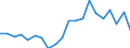 Imports 20161039 Polyethylene having a specific gravity < 0.94, in primary forms (excluding linear)                                                                                                                    /in 1000 kg /Rep.Cnt: Sweden