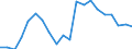 Exports 20161050 Polyethylene having a specific gravity of >= 0.94, in primary forms                                                                                                                                   /in 1000 kg /Rep.Cnt: France