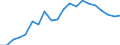 Exports 20161050 Polyethylene having a specific gravity of >= 0.94, in primary forms                                                                                                                                  /in 1000 kg /Rep.Cnt: Germany