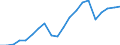 Exports 20161050 Polyethylene having a specific gravity of >= 0.94, in primary forms                                                                                                                                /in 1000 Euro /Rep.Cnt: Germany