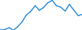 Exports 20161050 Polyethylene having a specific gravity of >= 0.94, in primary forms                                                                                                                                    /in 1000 kg /Rep.Cnt: Italy