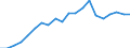 Imports 20161050 Polyethylene having a specific gravity of >= 0.94, in primary forms                                                                                                                                    /in 1000 kg /Rep.Cnt: Italy