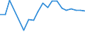 Total production 20161050 Polyethylene having a specific gravity of >= 0.94, in primary forms                                                                                                                           /in 1000 kg /Rep.Cnt: Italy