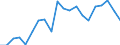 Imports 20161050 Polyethylene having a specific gravity of >= 0.94, in primary forms                                                                                                                           /in 1000 kg /Rep.Cnt: United Kingdom