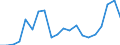 Exports 20161050 Polyethylene having a specific gravity of >= 0.94, in primary forms                                                                                                                                /in 1000 Euro /Rep.Cnt: Denmark