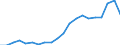 Exports 20161050 Polyethylene having a specific gravity of >= 0.94, in primary forms                                                                                                                                 /in 1000 Euro /Rep.Cnt: Greece