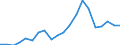 Imports 20161050 Polyethylene having a specific gravity of >= 0.94, in primary forms                                                                                                                                 /in 1000 Euro /Rep.Cnt: Greece