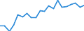 Exports 20161050 Polyethylene having a specific gravity of >= 0.94, in primary forms                                                                                                                                 /in 1000 kg /Rep.Cnt: Portugal