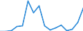 Exports 20161050 Polyethylene having a specific gravity of >= 0.94, in primary forms                                                                                                                             /in 1000 Euro /Rep.Cnt: Luxembourg