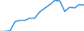 Exports 20161050 Polyethylene having a specific gravity of >= 0.94, in primary forms                                                                                                                                 /in 1000 Euro /Rep.Cnt: Sweden