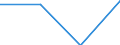 Total production 20161050 Polyethylene having a specific gravity of >= 0.94, in primary forms                                                                                                                          /in 1000 kg /Rep.Cnt: Sweden