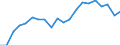 Exports 20161050 Polyethylene having a specific gravity of >= 0.94, in primary forms                                                                                                                                  /in 1000 kg /Rep.Cnt: Finland