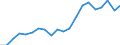 Exports 20161050 Polyethylene having a specific gravity of >= 0.94, in primary forms                                                                                                                                /in 1000 Euro /Rep.Cnt: Finland