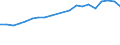 Gesamte Produktion 20162035 Expandierbares Polystyrol, in Primärformen                                                                                                                                          /in 1000 kg /Meldeland: Deutschland