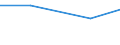 Verkaufte Produktion 20162035 Expandierbares Polystyrol, in Primärformen                                                                                                                                      /in 1000 Euro /Meldeland: Deutschland