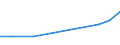 Gesamte Produktion 20162035 Expandierbares Polystyrol, in Primärformen                                                                                                                                         /in 1000 kg /Meldeland: Griechenland