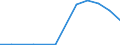 Exports 20162039 Polystyrene, in primary forms (excluding expansible polystyrene)                                                                                                                                     /in 1000 kg /Rep.Cnt: Germany