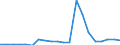 Exports 20162039 Polystyrene, in primary forms (excluding expansible polystyrene)                                                                                                                                   /in 1000 Euro /Rep.Cnt: Denmark