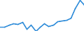 Exports 20162039 Polystyrene, in primary forms (excluding expansible polystyrene)                                                                                                                                      /in 1000 kg /Rep.Cnt: Greece