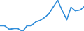 Exports 20162039 Polystyrene, in primary forms (excluding expansible polystyrene)                                                                                                                                   /in 1000 Euro /Rep.Cnt: Belgium